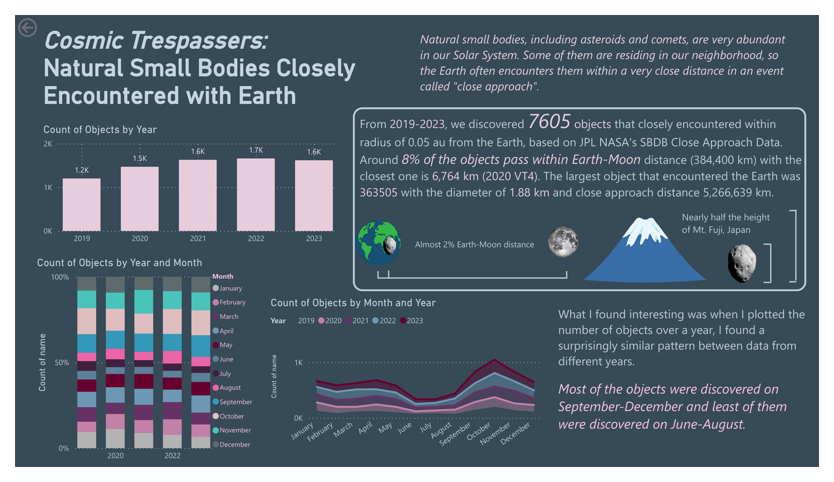 analysis-result