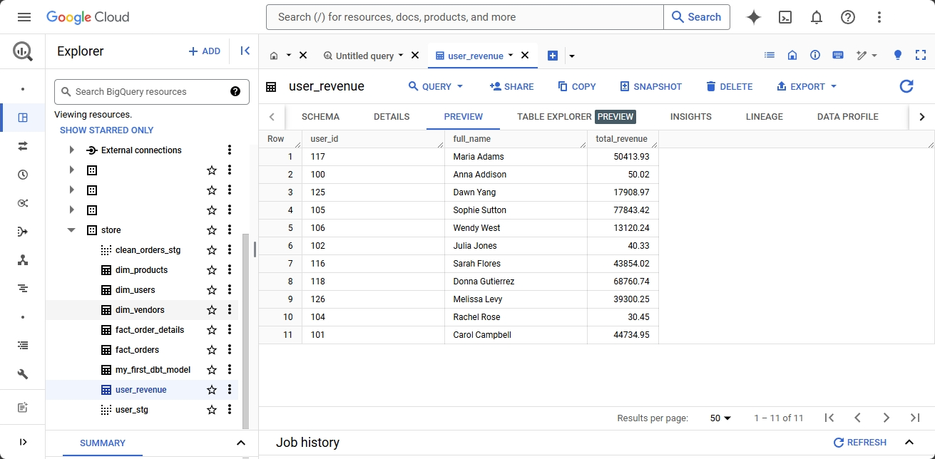 The 'user_revenue' table which is the result of the dbt transformation is an example of the data served in the data market.